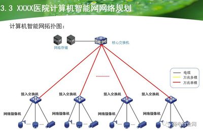 医院智能化系统设计中计算机网络工程的服务与实施方案
