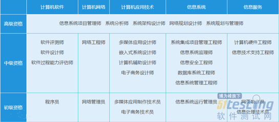 软件测试于计算机网络系统工程中的关键服务角色