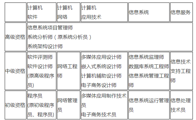 软考评职称的基石 解读国人部发[2003]39号文件与计算机网络系统工程服务
